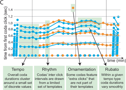 Figure 1 - Communication Time Plot 2